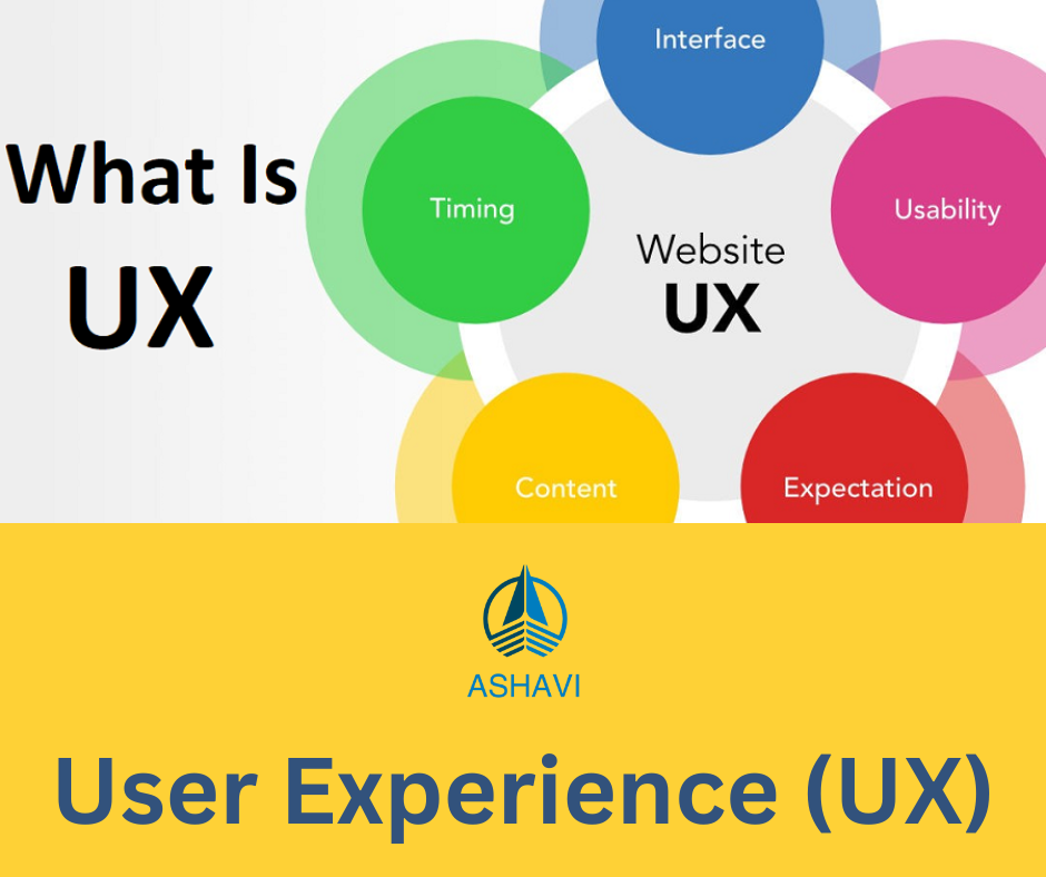 User Experience (UX)